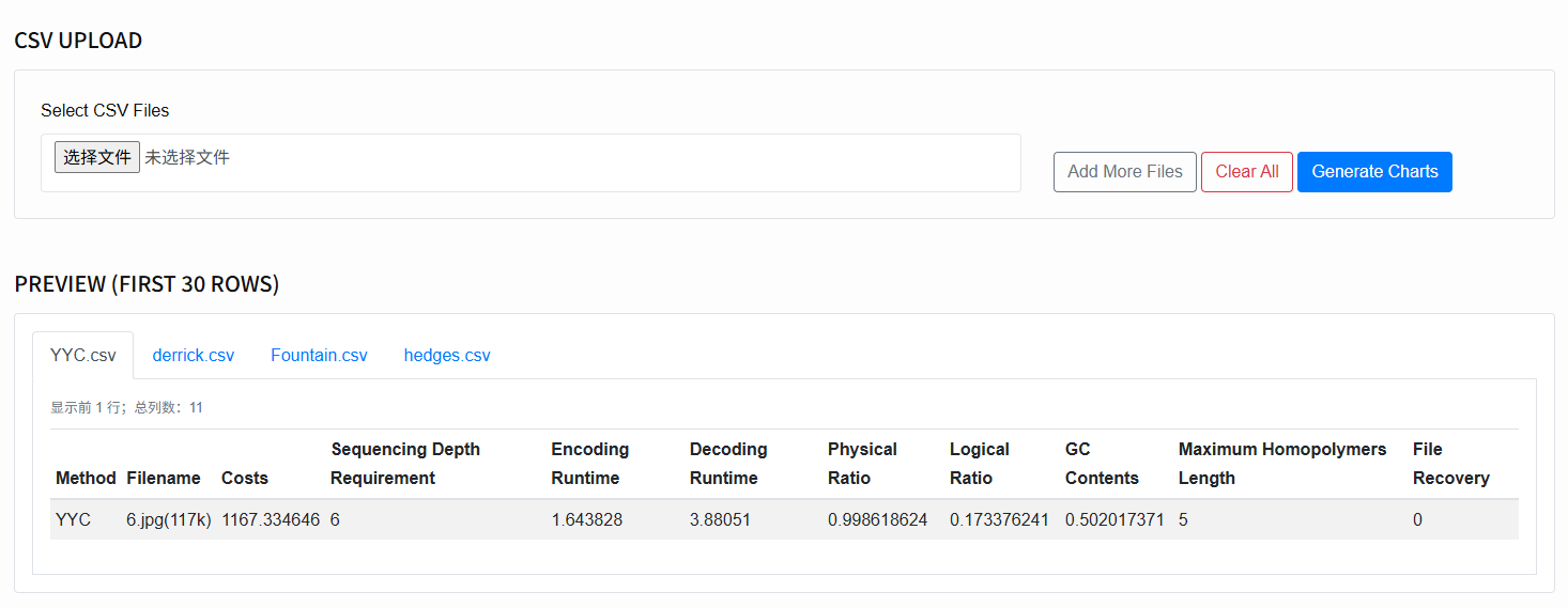 Step5: Generate radar chart