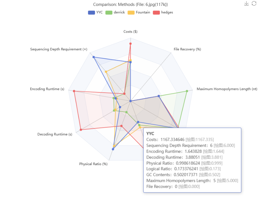 Step6: Read & compare